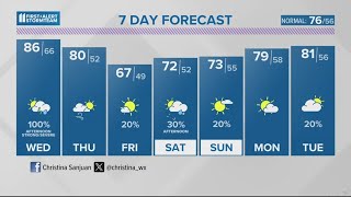 Strong to severe storms Tuesday and Wednesday | May 7, 2024 #WHAS11 11 p.m. weather