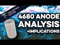 4680 synthetic anode confirmed  what are the implications