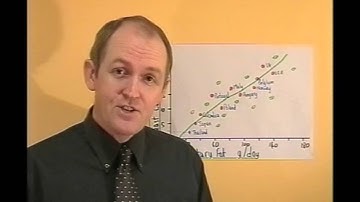 Research 7, Correlations