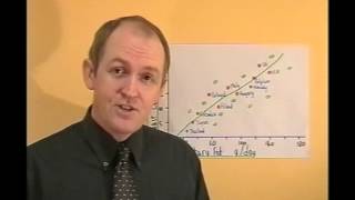 Research 7, Correlations