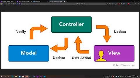 PHP Mini MVC 01 - introduction