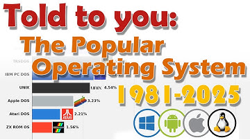Told to you: The World’s Most Popular Operating Systems (1981–2025)