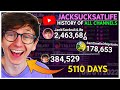 All jacksucksatlife channels  subscriber history every day 2008  2022