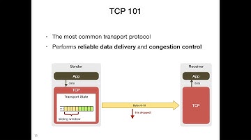 Mina Arashloo (Cornell) - "Enabling Programmable Transport Protocols in High-Speed NICs"