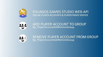Web-API User Manager: Managing User/Player Account Groups