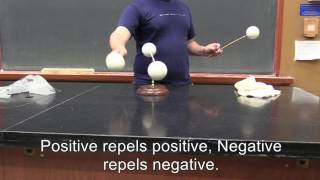 Attraction and repulsion of charged styrofoam balls.
