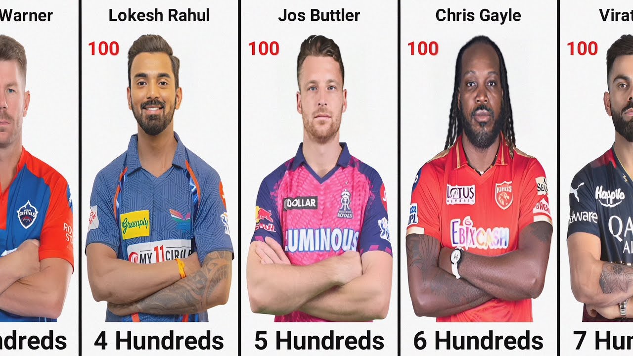 Most Hundreds in IPL History | Top 10 Most Hundreds in IPL History | IPL Centuries List 2023