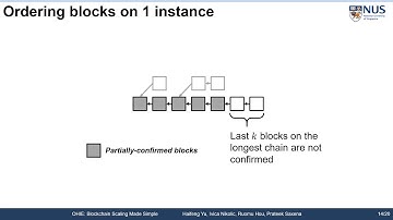 OHIE: Blockchain Scaling Made Simple