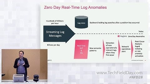 Augtera Real-Time Syslog