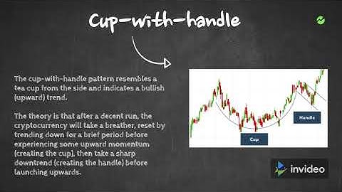 Cryptocurrency Chart Patterns 101