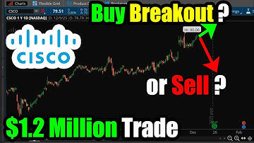 $1.2 Million Trade on Cisco Stock (CSCO): Buy Breakout?