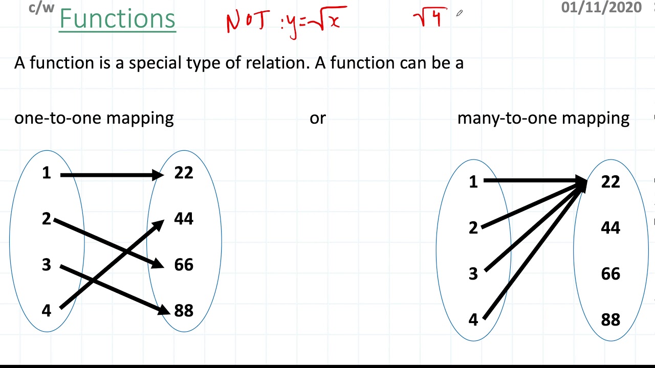 Introduction to Functions - YouTube