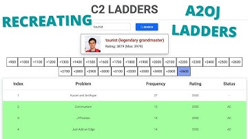 Introducing C2Ladders | Recreating A2OJ Ladders