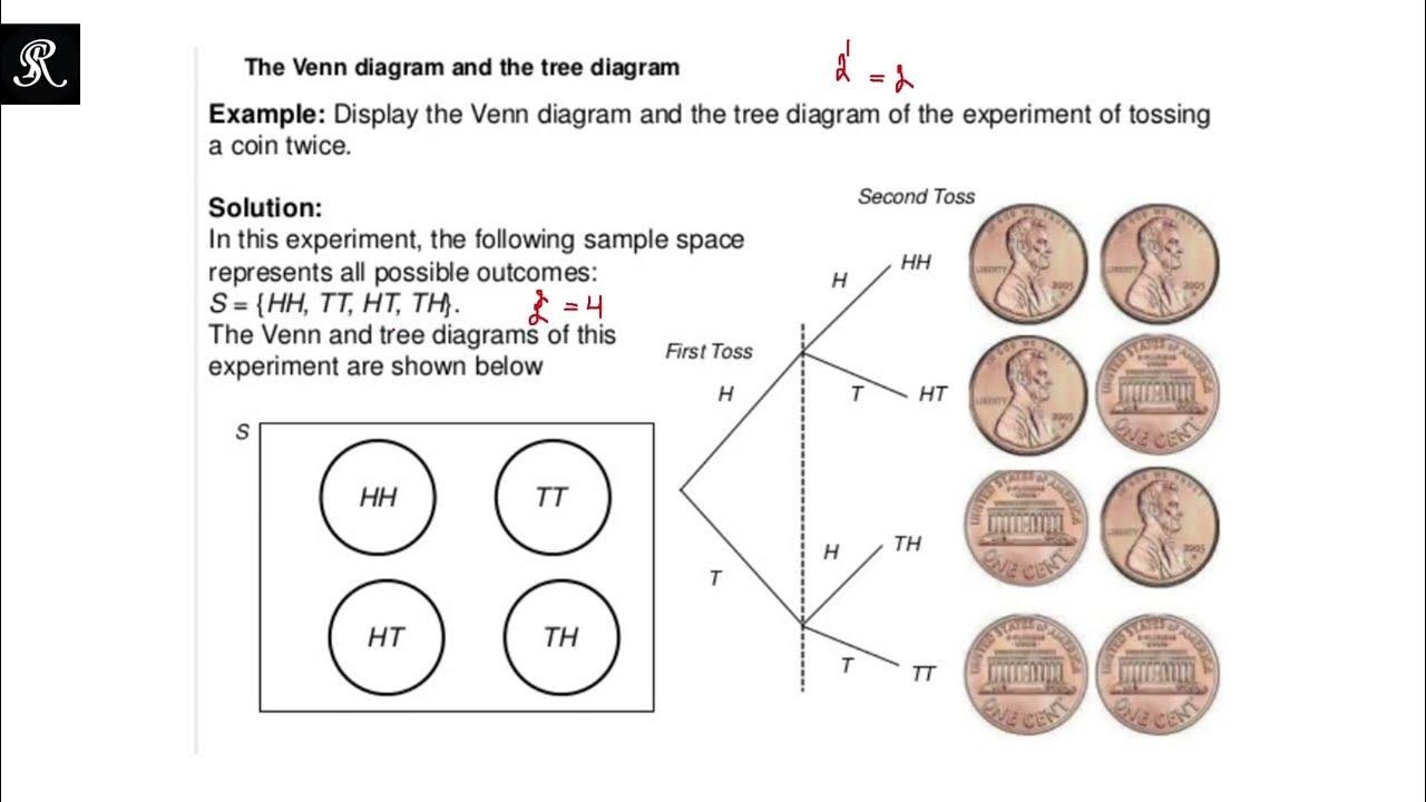 02 Venn And Tree Diagram What Is Sample Space Of Tossing Coin Twice 02-venn-and-tree-diagram-what-is-sample-space-of-tossing-coin-twice