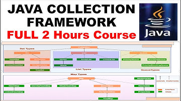 Java Collection Framework In One Video