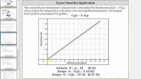 Application; Find Function Outputs, Inputs, Domain and Range (Direct Var)