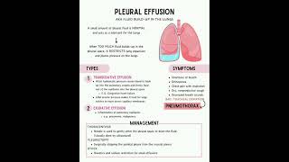 definition, types, symptoms, management of pleural effusion #pleural #effusion nursing