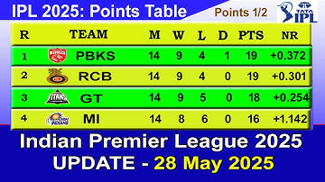 IPL 2025 POINTS TABLE - UPDATE 28/5/2025 | IPL T20 Points Table 2025 Today