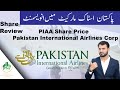 Piaa share price  pakistan international airlines corp