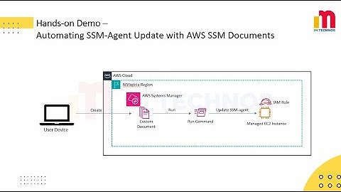 AWS Systems Manager Documents: Overview and Custom document creation Demo