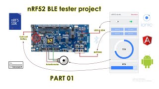 nRF52 BLE tester project PART1 [Building the nRF52 firmware] screenshot 2