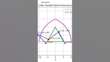 5R Prarallel Robot Inverse Kinematics simulation
