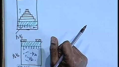 Lec-2 Zeroth Law and Fundamental Concepts
