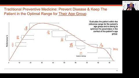 Engaging Physicians in Longevity Medicine by Dr  Alex Zhavoronkov