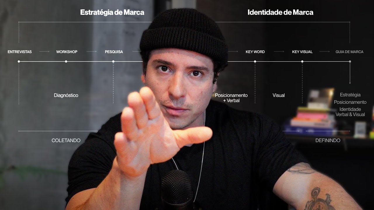 Processo de BRANDING para DESIGNERS de MARCA