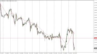USD/CAD Technical Analysis for July 31, 2017 by FXEmpire.com