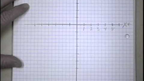4.4.7 Slope & Graphs of Linear Equations - Using slope and y to sketch a line
