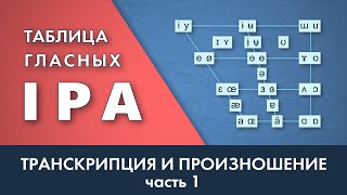 Таблица гласных МФА - IPA Vowel Chart - транскрипция и произношение. Часть 1