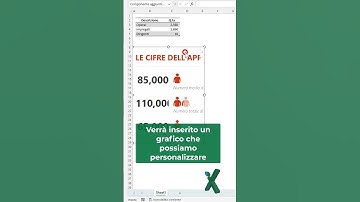 EXCEL TRUCCHI: 👨🏻‍🤝‍👨🏻👨🏻‍🤝‍👨🏻👨🏻‍🤝‍👨🏻 People Graph #shorts