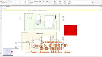 FOC-PID-SVPWM - Brushless DC motor modeling (BLDC)  mathematical model BLDC Field Oriented Control