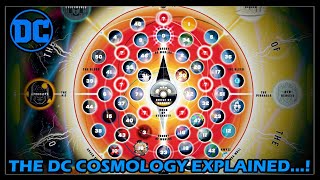 The DC Cosmology Explained! (Beyond Boundless?!)