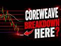 CRWV (CoreWeave) Breakout Move This Week? | CRWV Stock Analysis