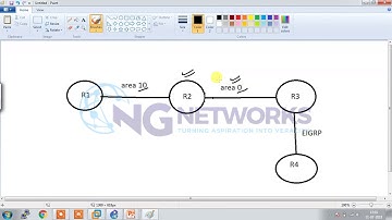 BASICS of ABR and ASBR