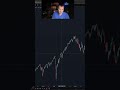 Will the Stock Market Top Soon? #shorts