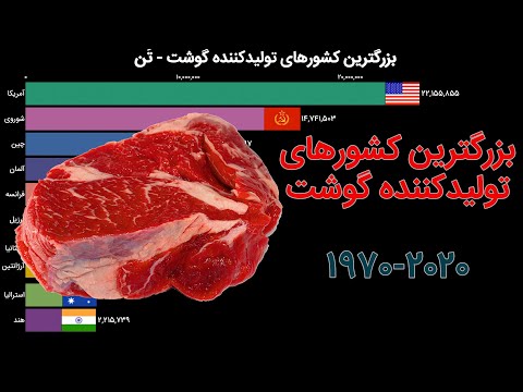 تصویری: بزرگترین صادرکننده گوشت گاو کدام کشور است؟