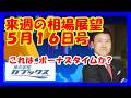 来週の相場展望5月16日号