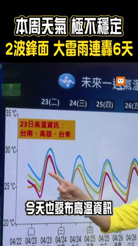 【生活】大雨炸6天！本周2波鋒面接力來 慎防劇烈天氣