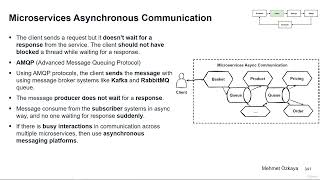 002 Microservices Asynchronous Communication