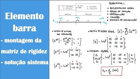 2. Elemento barra - Método dos elementos finitos
