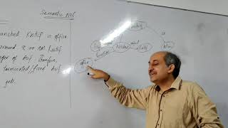 W4_Lec8: KR_Semantic Net Example 2 Wealth