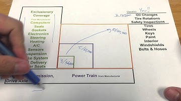 How your factory warranty works on your new vehicle?