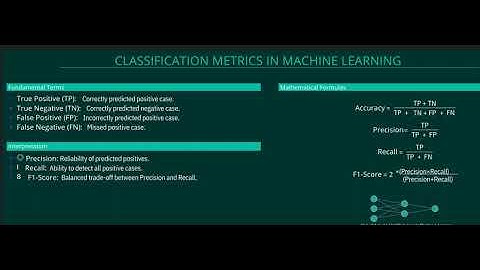 Machine Learning Evaluation Metrics Explained | Accuracy, Precision, Recall, F1-Score
