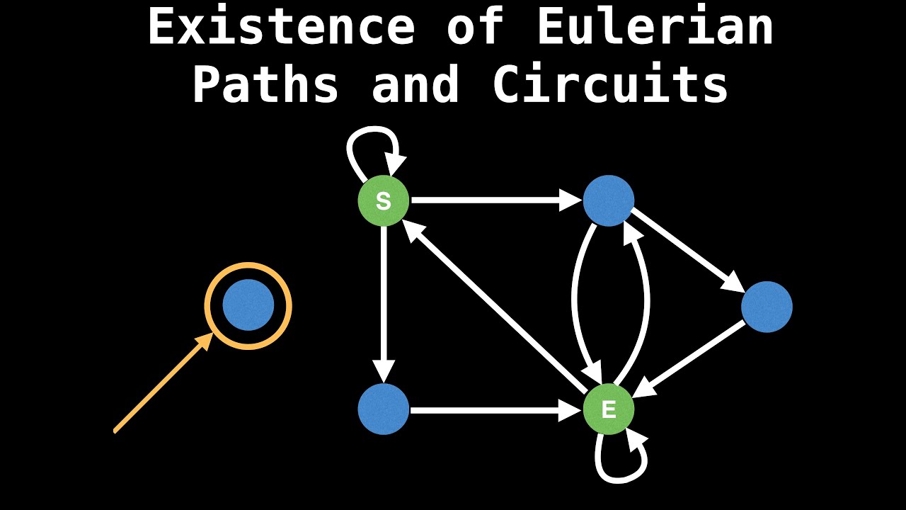 eulerian tour algorithm