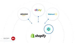 Tech Stack Uncovered: Managing multiple marketplaces and D2C Shopify stores with MowerPartsGroup