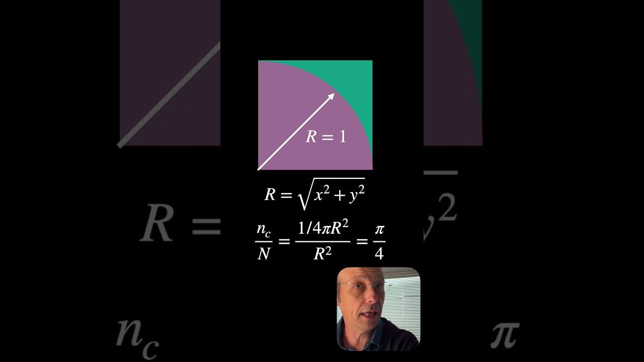 How to find #pi from #random numbers. #piday #math #python