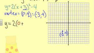 Vertex Graphing Form - Y Intercept and Reflection